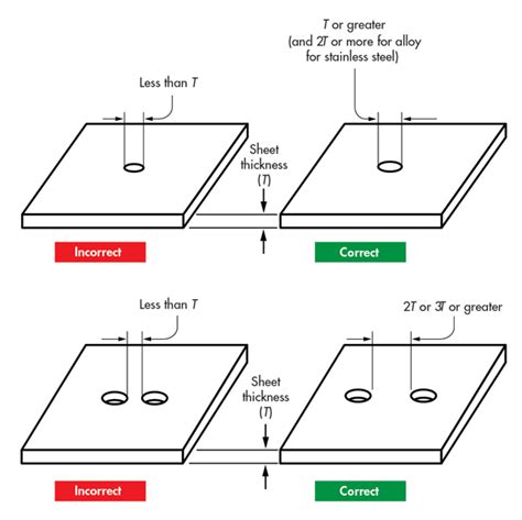 holl sheet metal|distance of hole from edge sheet metal.